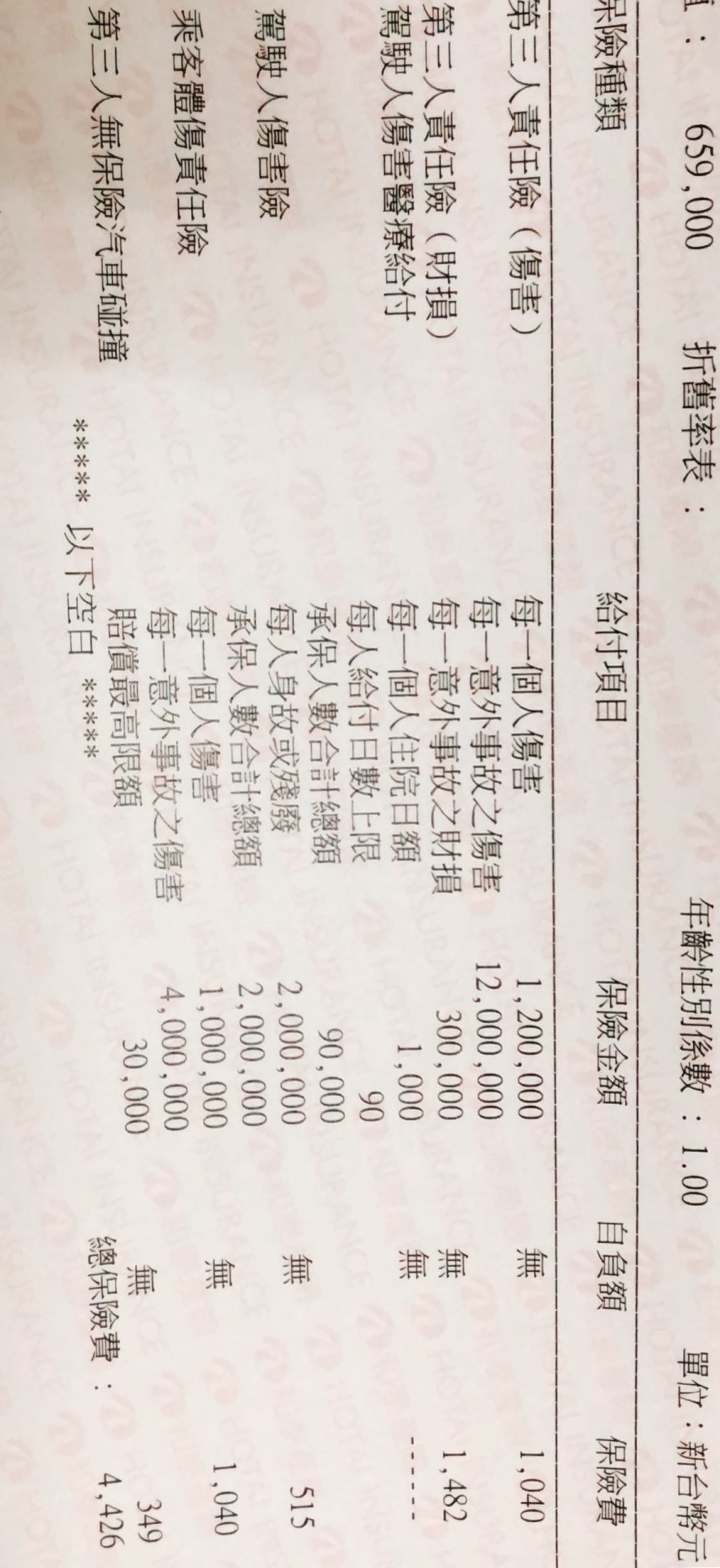 請問這樣汽車保險夠嗎？