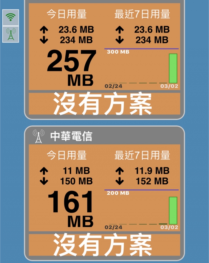 請問網路流量這樣是那個正確？
