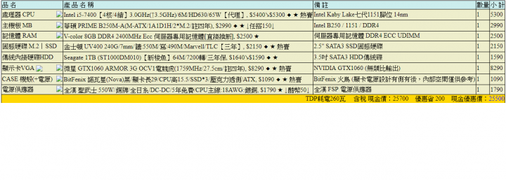 新手預算25k吃雞電腦，菜單健檢與除錯