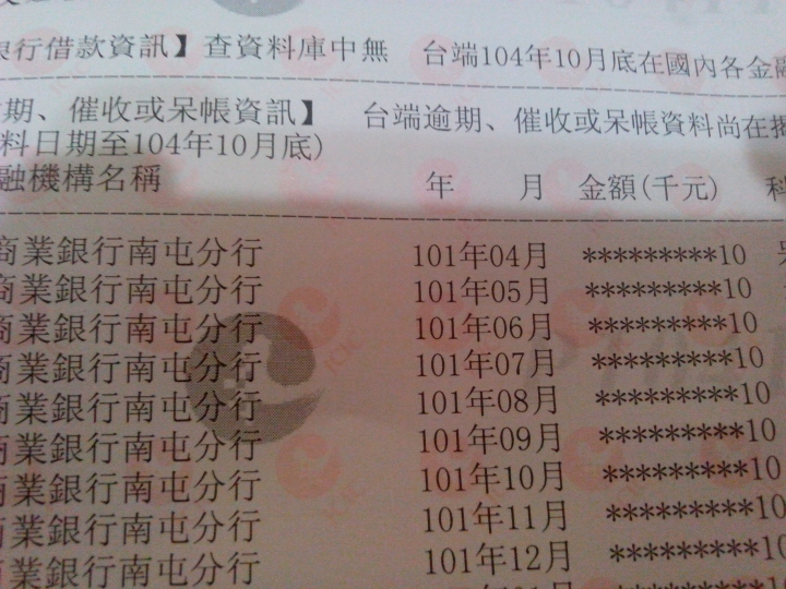 關於聯徵中心的揭露期，從何開始算起?