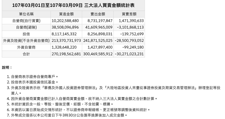 請問大家對於這些圖表看法