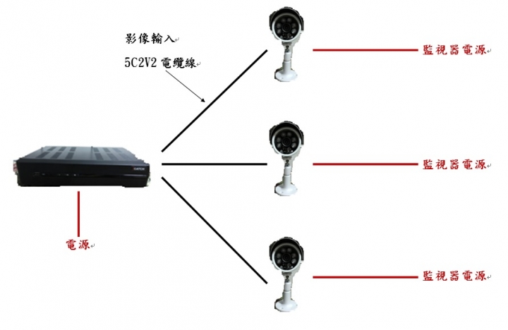 新手詢問自行DIY裝監視器(iCATCH奇巧四路DVR)