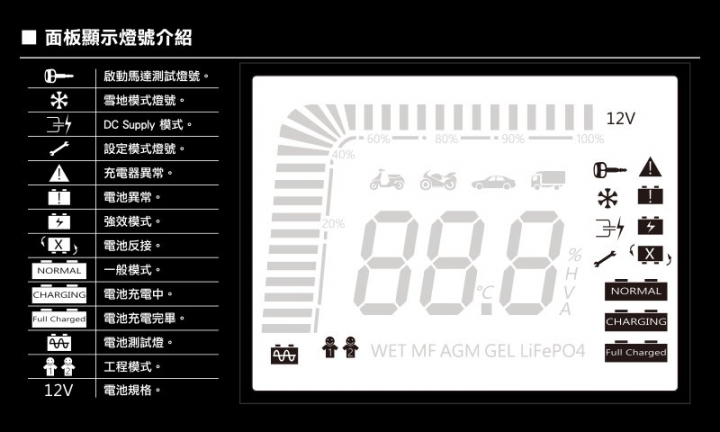 電瓶的守護神-麻新電子MASHIN SC-1000+ 智慧型(鉛酸/鋰鐵)雙模充電器開箱(圖多)