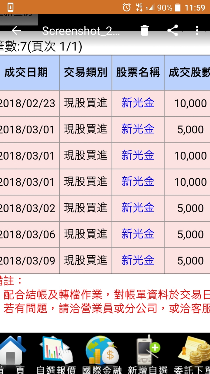 週一新光金強拉就是好空點 準備第一次空銀行股
