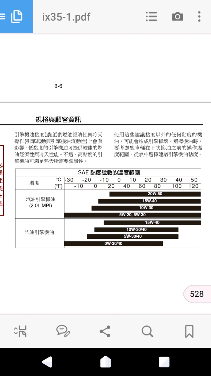 該用5W30還是5W40