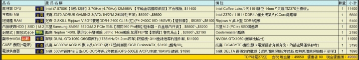 50K新手求健檢