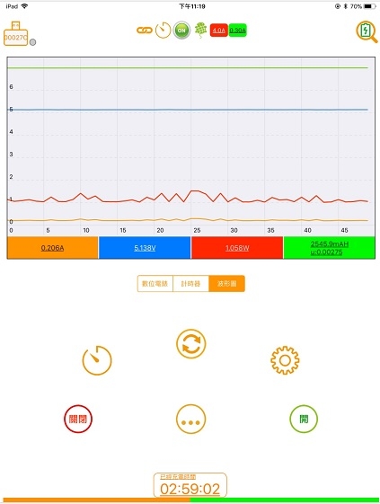 iPhone X 用 iPhone充電器 vs. iPad充電器 的 充電效能比較