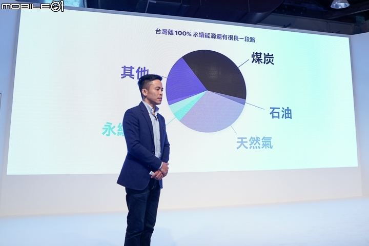 [採訪]充換電並行！Gogoro 2 全車系充電系統導入 + 東部擴點開始！