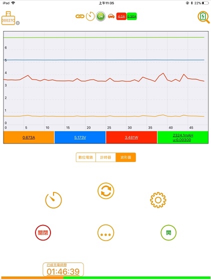 iPhone X 用 iPhone充電器 vs. iPad充電器 的 充電效能比較