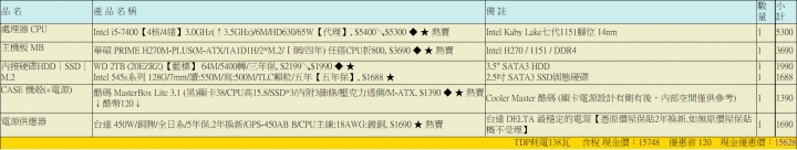 請益 第一次組電腦請各位大大給小弟一點意見