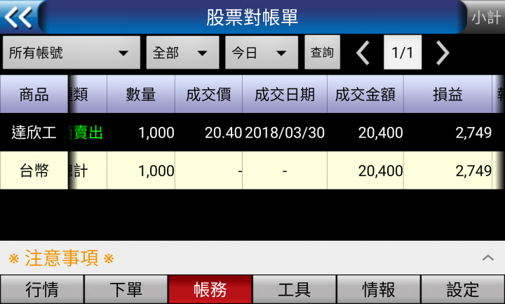 原來股市賺錢比喝水還簡單