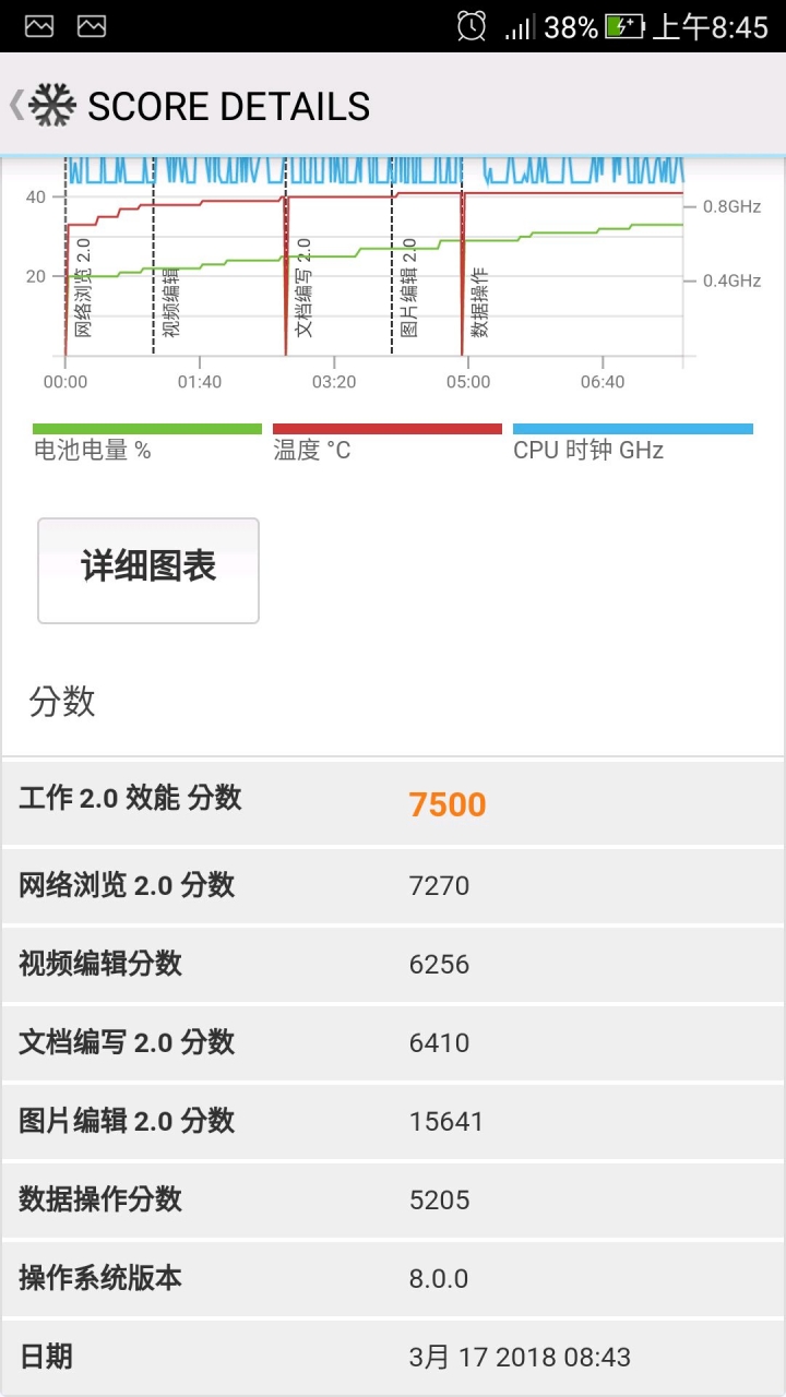 ZF4P升上android 8後續航增一小時