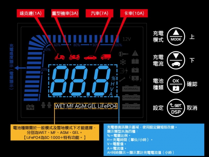 電瓶的守護神-麻新電子MASHIN SC-1000+ 智慧型(鉛酸/鋰鐵)雙模充電器開箱(圖多)