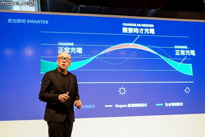 [採訪]充換電並行！Gogoro 2 全車系充電系統導入 + 東部擴點開始！
