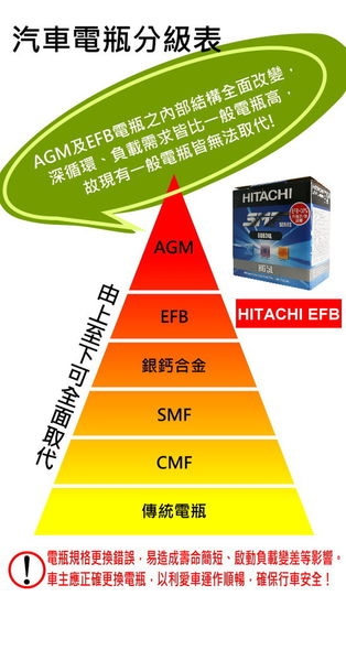 電瓶的守護神-麻新電子MASHIN SC-1000+ 智慧型(鉛酸/鋰鐵)雙模充電器開箱(圖多)