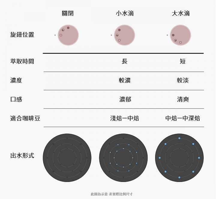 [快訊]沖煮收納更便利 ZOOM傻瓜手沖壺募資持續進行中