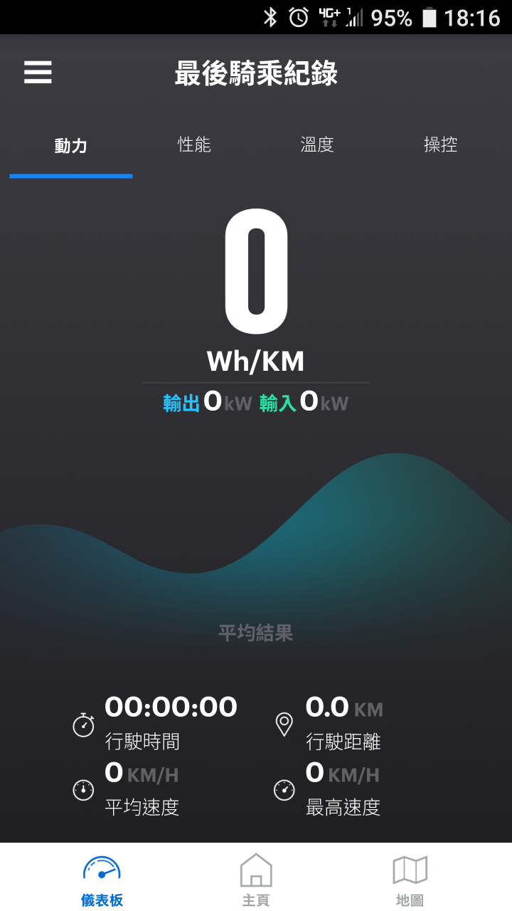 分享喜悅的心情