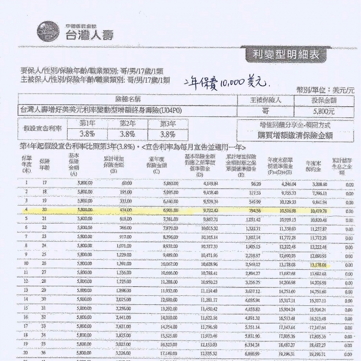 請益..美元利率變動保單繳2年或躉繳比較好？