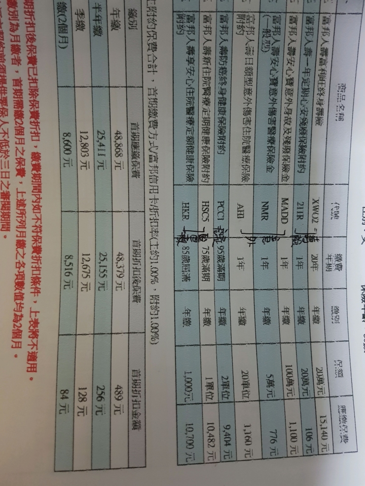 幫媽媽規劃的保險 建議