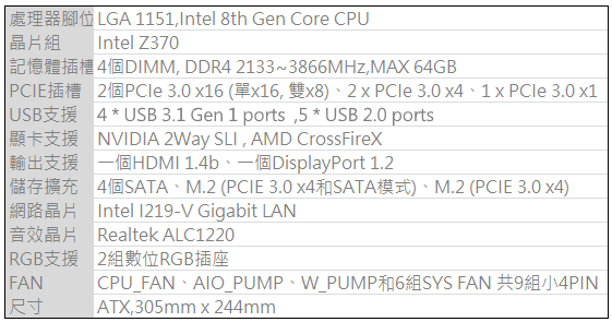 NZXT N7 Z370 潮主板 輕開箱 輕測試!