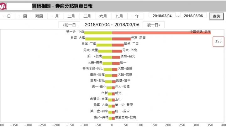 一間奇怪的公司，沒收入卻連漲三天!