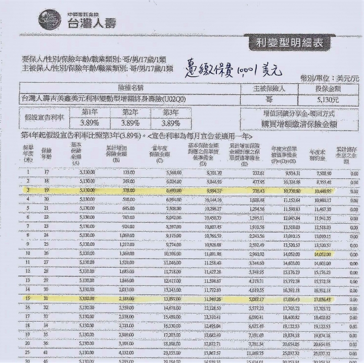 請益..美元利率變動保單繳2年或躉繳比較好？