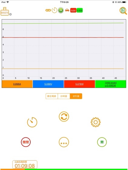 iPhone X 用 iPhone充電器 vs. iPad充電器 的 充電效能比較