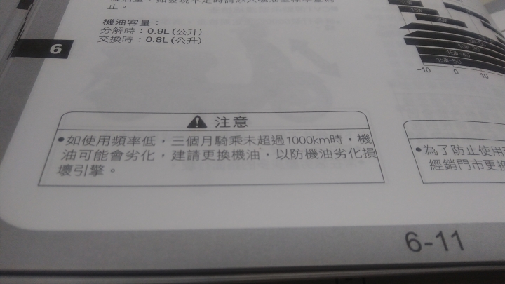 請問3個月才騎300公里.要去換機油嗎?