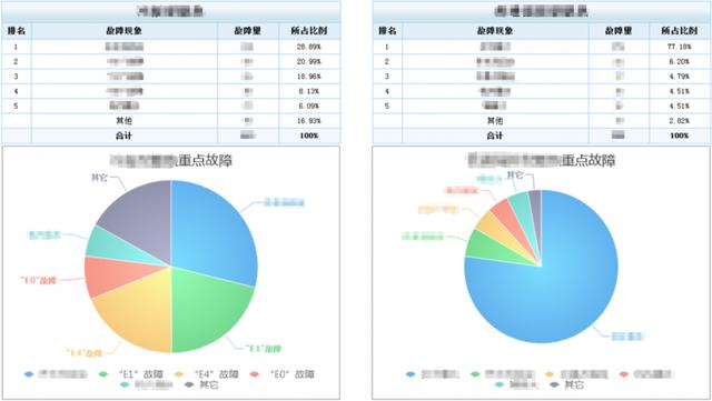 工業4.0核心靈魂在哪裡？不是技術，而是整合思維