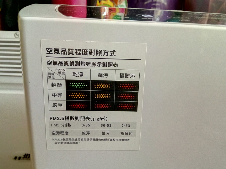 (開箱)奇美 空氣清淨機 AP-12H0NM   使用心得