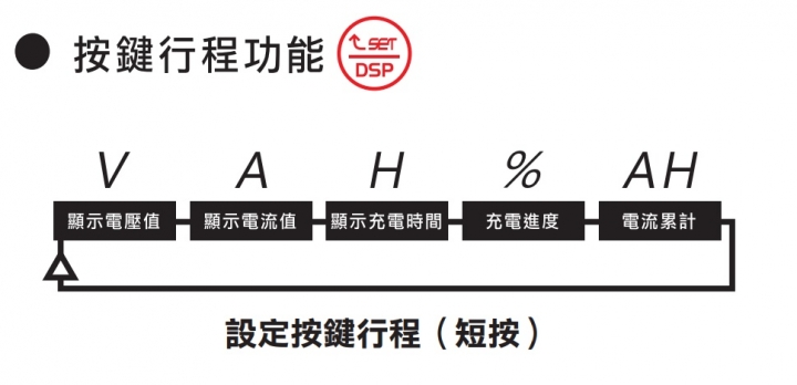 電瓶的守護神-麻新電子MASHIN SC-1000+ 智慧型(鉛酸/鋰鐵)雙模充電器開箱(圖多)