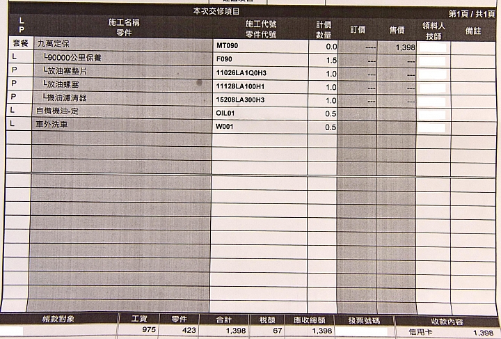 Luxgen S3作完9萬公里定保，馬上又跑了1469公里，里程數已破9萬公里。