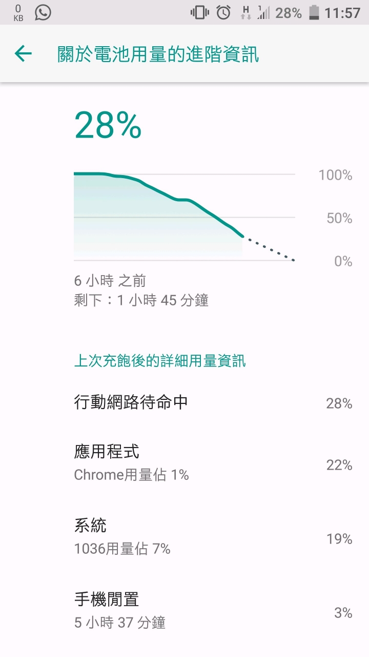 HTC U Ultra 電量