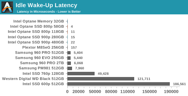 淺談intel 800p的致命缺點—耗電