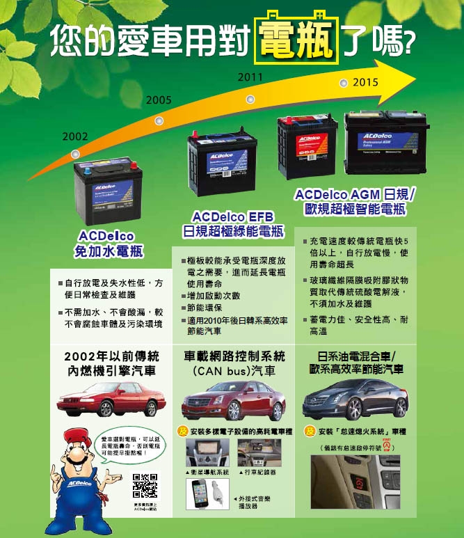 電瓶的守護神-麻新電子MASHIN SC-1000+ 智慧型(鉛酸/鋰鐵)雙模充電器開箱(圖多)