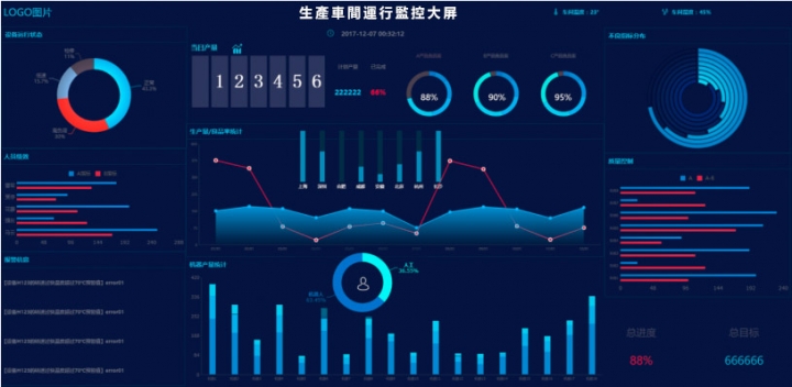 工業4.0核心靈魂在哪裡？不是技術，而是整合思維