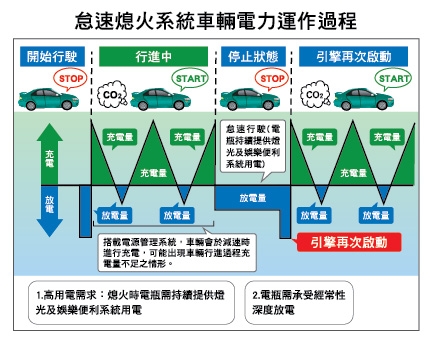 電瓶的守護神-麻新電子MASHIN SC-1000+ 智慧型(鉛酸/鋰鐵)雙模充電器開箱(圖多)