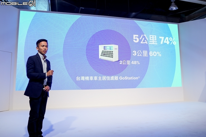 [採訪]充換電並行！Gogoro 2 全車系充電系統導入 + 東部擴點開始！