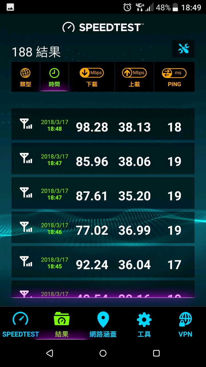 台灣之星的速率提升