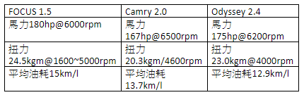 你覺得EcoBoost引擎厲害的點在哪裡?