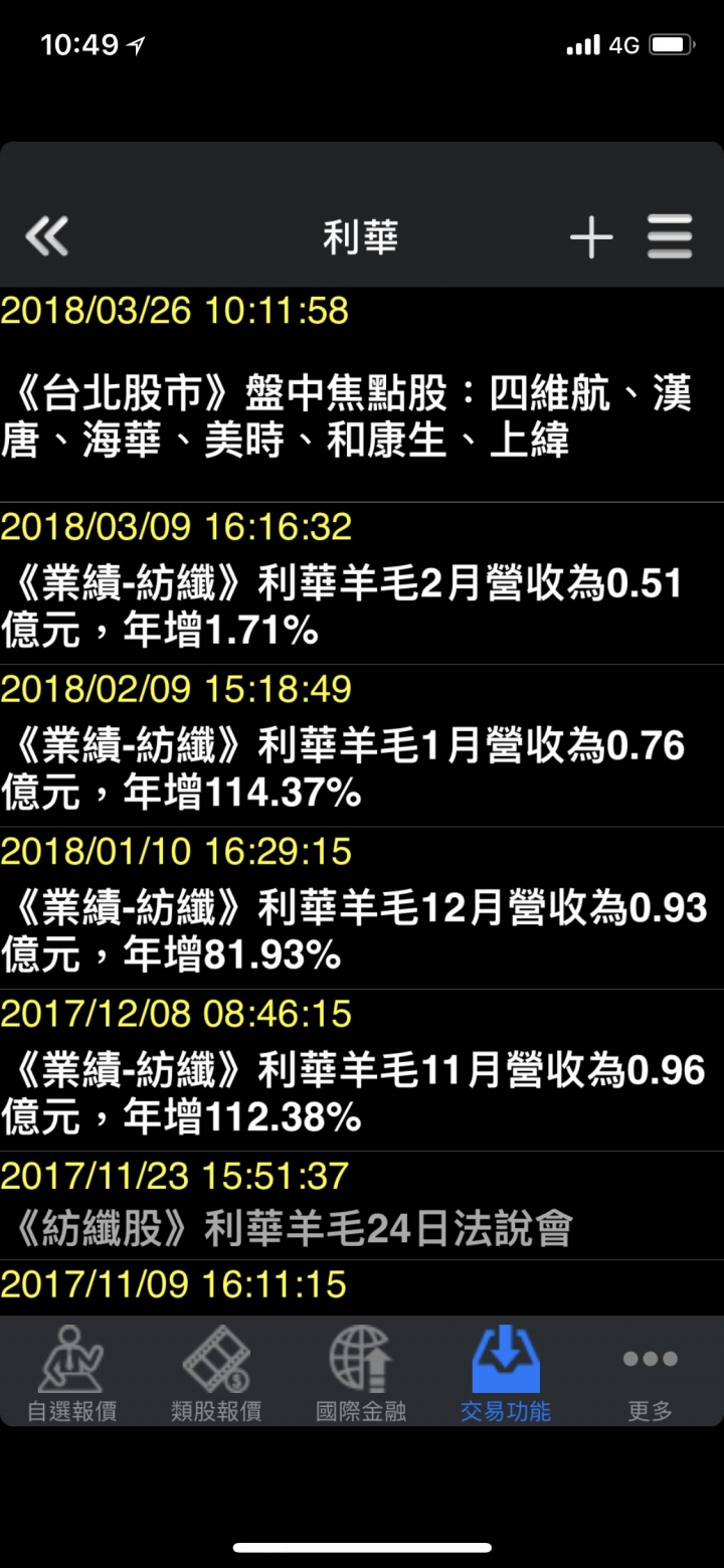 1423 利華（可能漲起來？ 盈虧自負