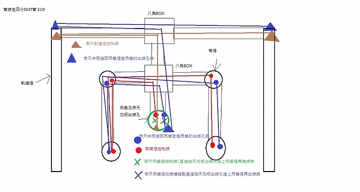 【DIY】請教水電專家 軌道燈 筒燈 吊扇 三開關拉線無天花板配置