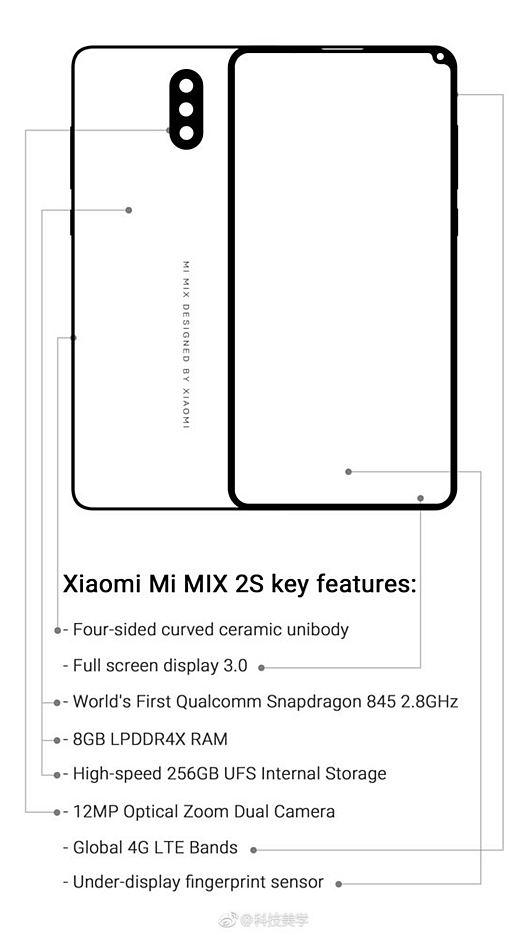 [謠言證明錯誤]小米MIX2S 真機諜照曝光：屏下指紋識別.AI相機！？