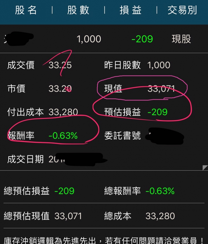 股票損益疑問