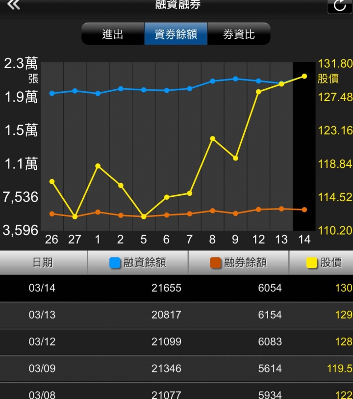 2455 全新 嘎空效應已過，持有者請注意風險