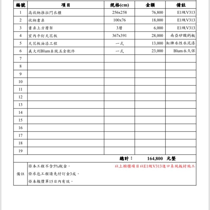 懇請幫忙檢視裝潢估價。急