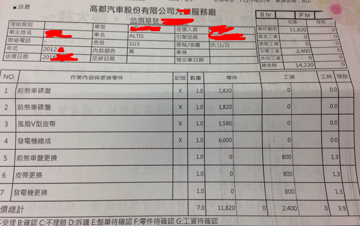 請問Altis這樣的保養價格是否被灌水太多?