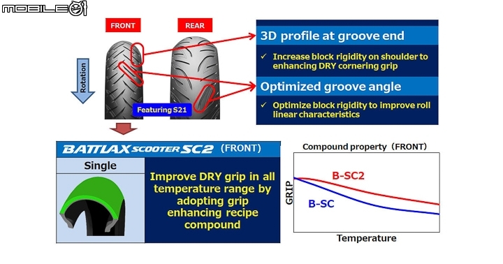 全面進化大羊用胎 Bridgestone BATTLAX SC2
