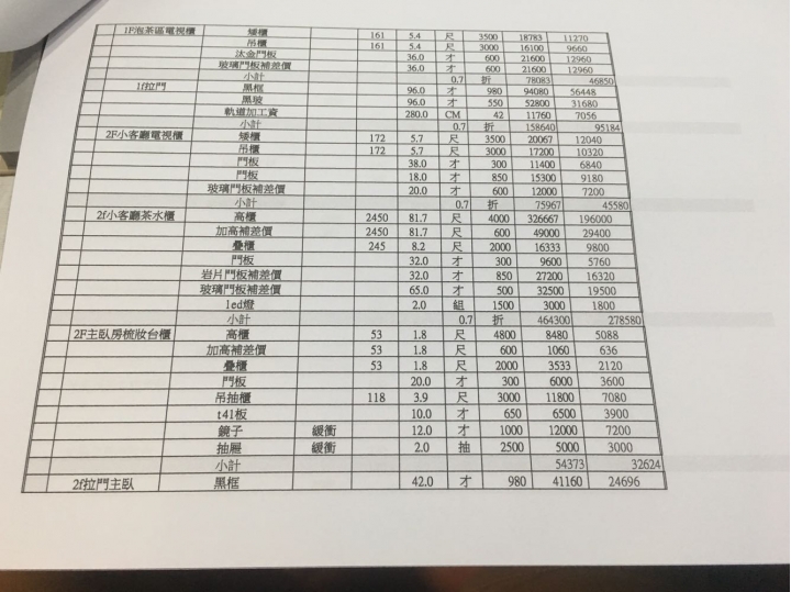 ［請益］透天厝4樓裝潢估價單，請各位大哥大姐幫忙