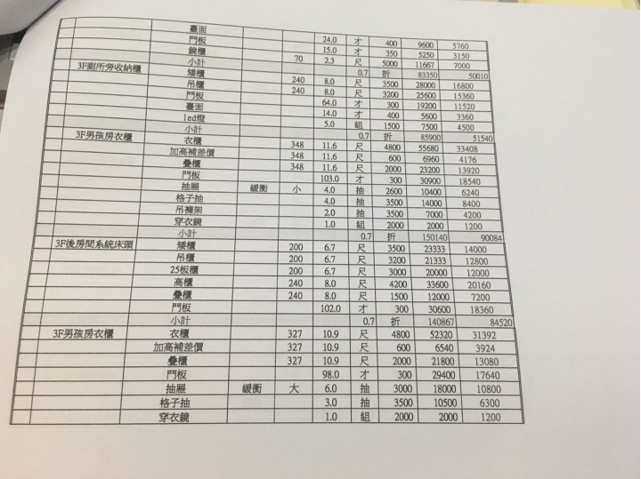 ［請益］透天厝4樓裝潢估價單，請各位大哥大姐幫忙